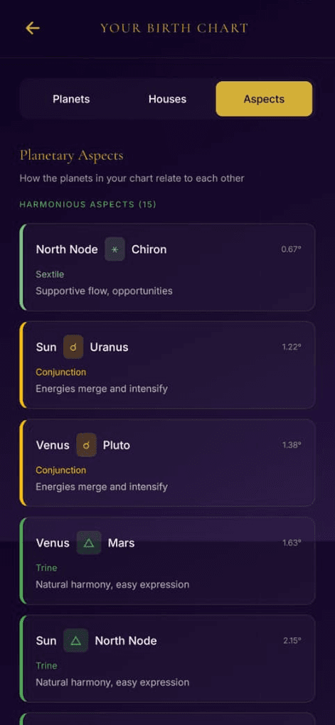 Natal chart aspects showing harmonious planetary relationships